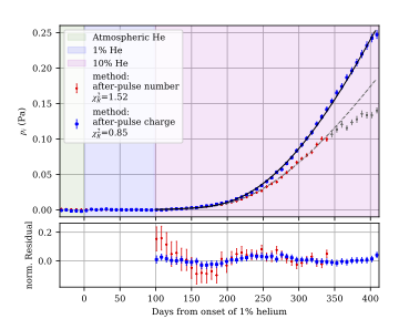 Image from The impact of helium exposure on the PMTs of the SuperNEMO experiment